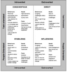 Empathy – Conflict Resolution Trainers' Manual – 12 Skills