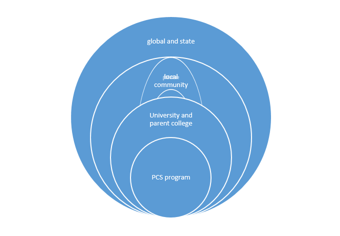 Organizing Principles in Peace and Conflict Studies (New for 2018 ...